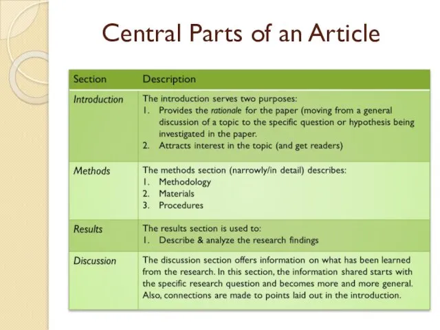 Central Parts of an Article