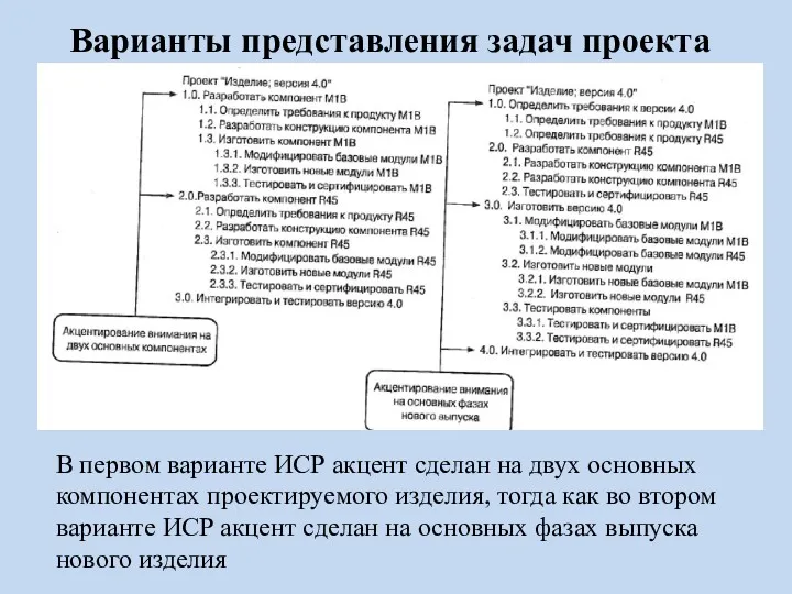 Варианты представления задач проекта В первом варианте ИСР акцент сделан