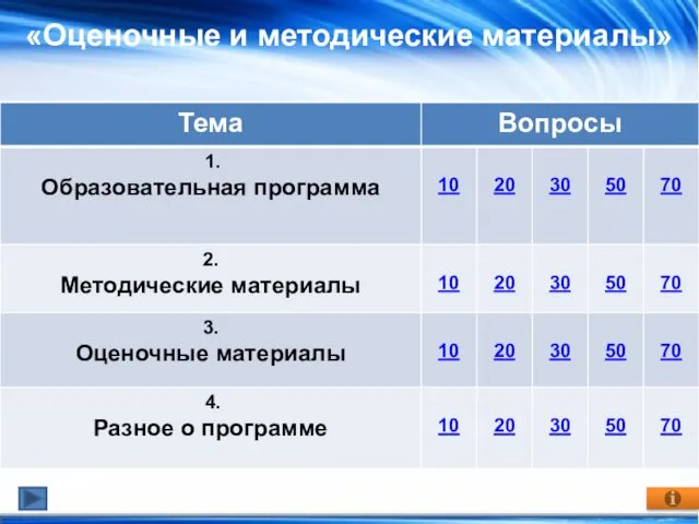 «Оценочные и методические материалы»