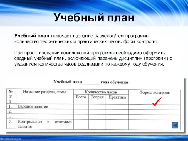 Учебный план Учебный план включает название разделов/тем программы, количество теоретических