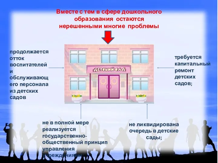 Вместе с тем в сфере дошкольного образования остаются нерешенными многие