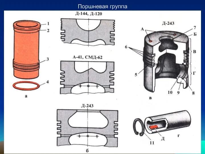 Поршневая группа