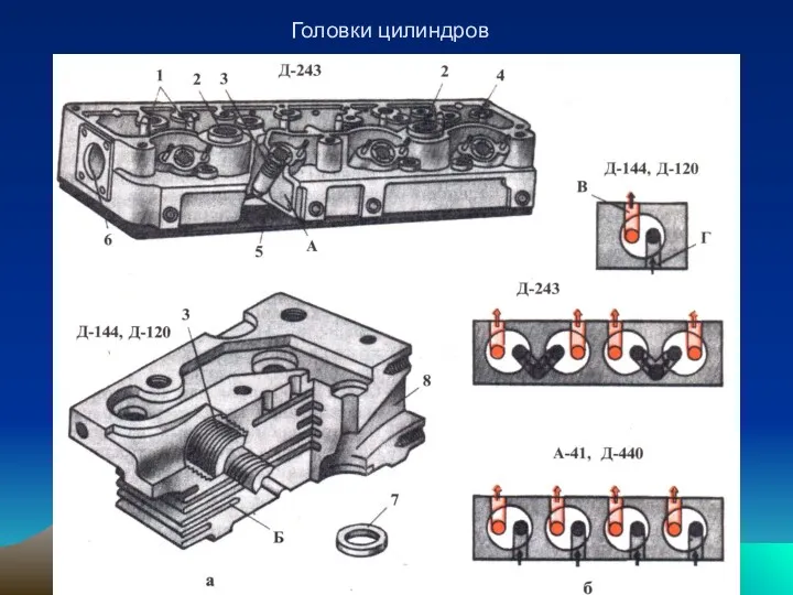 Головки цилиндров