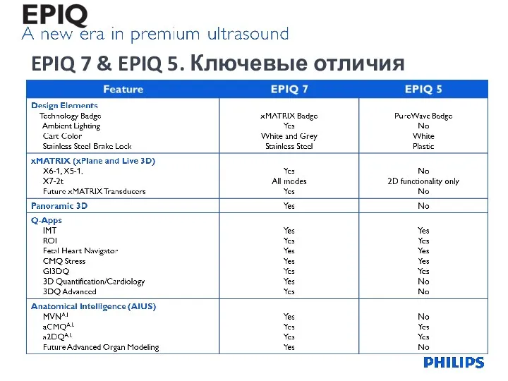 EPIQ 7 & EPIQ 5. Ключевые отличия