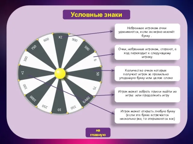 Условные знаки на главную Набранные игроком очки удваиваются, если он