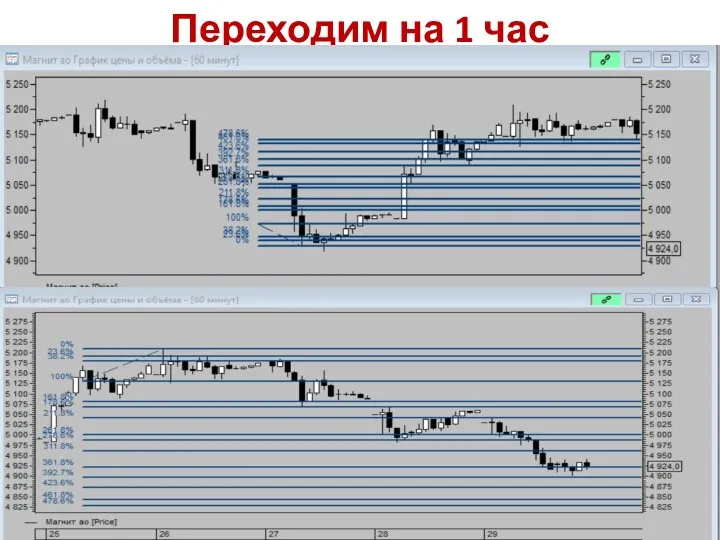 Переходим на 1 час