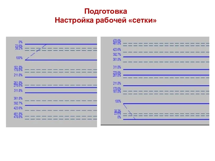 Подготовка Настройка рабочей «сетки»