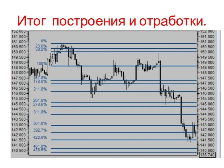 Итог построения и отработки.