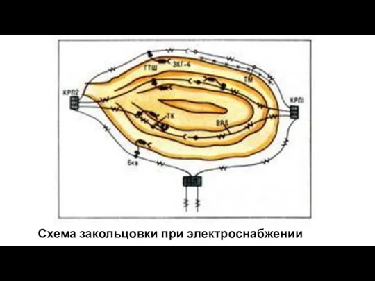 Схема закольцовки при электроснабжении карьера