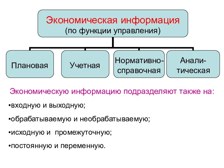 Экономическая информация (по функции управления) Нормативно- справочная Анали- тическая Плановая