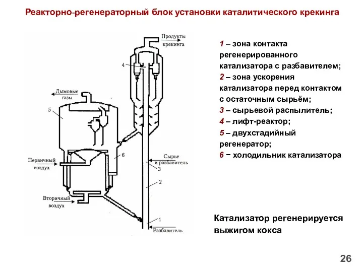 Реакторно-регенераторный блок установки каталитического крекинга 1 – зона контакта регенерированного