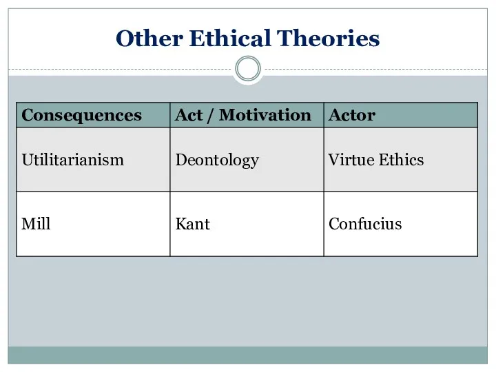 Other Ethical Theories