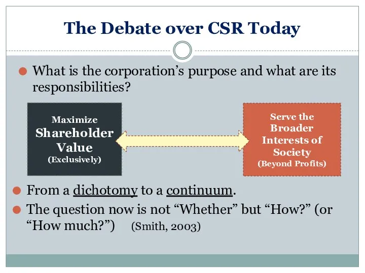 The Debate over CSR Today From a dichotomy to a continuum. The question