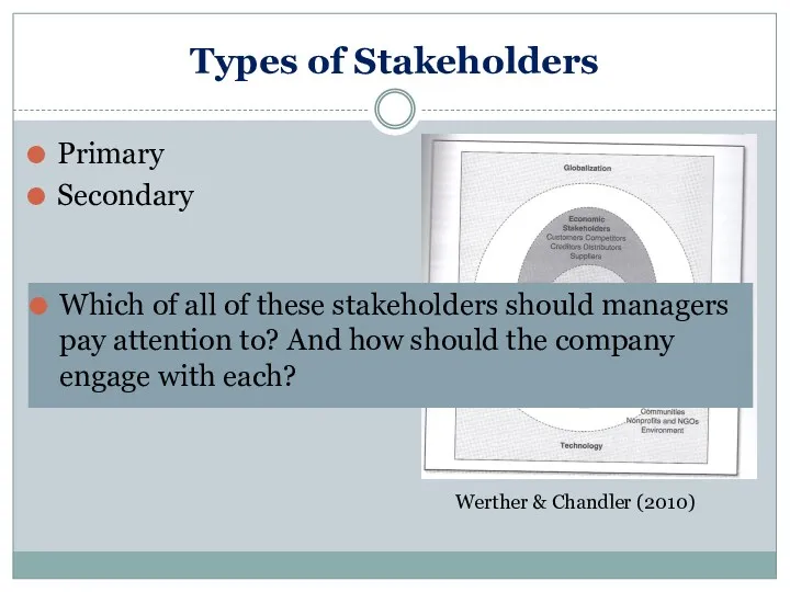 Types of Stakeholders Werther & Chandler (2010) Primary Secondary Which of all of