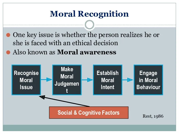 Moral Recognition One key issue is whether the person realizes he or she