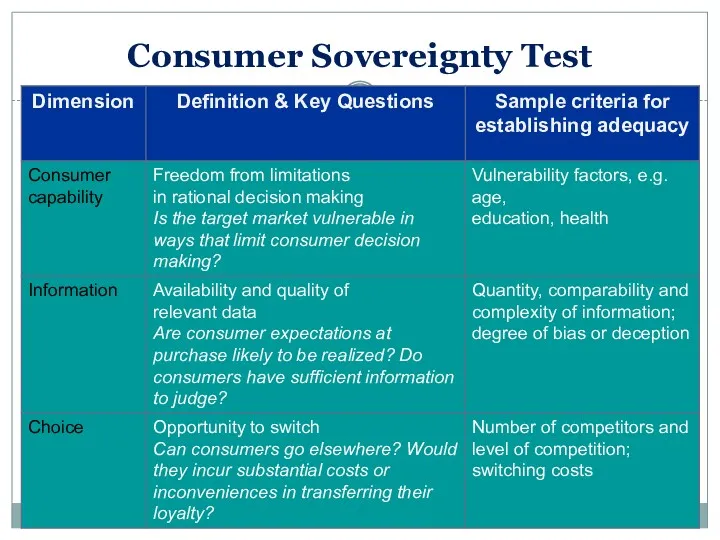 Consumer Sovereignty Test
