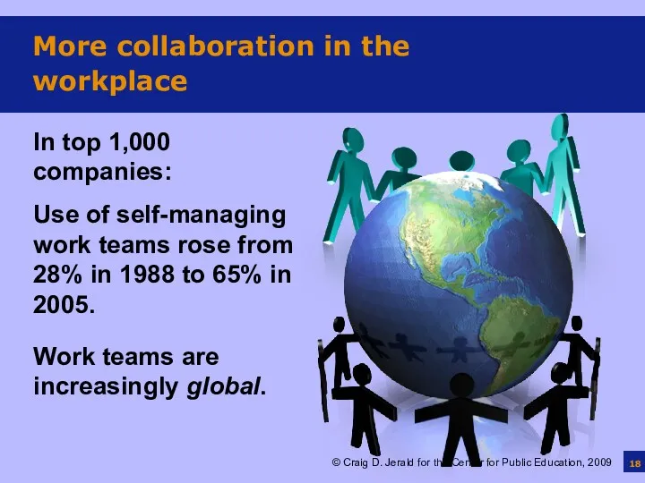 More collaboration in the workplace In top 1,000 companies: Use