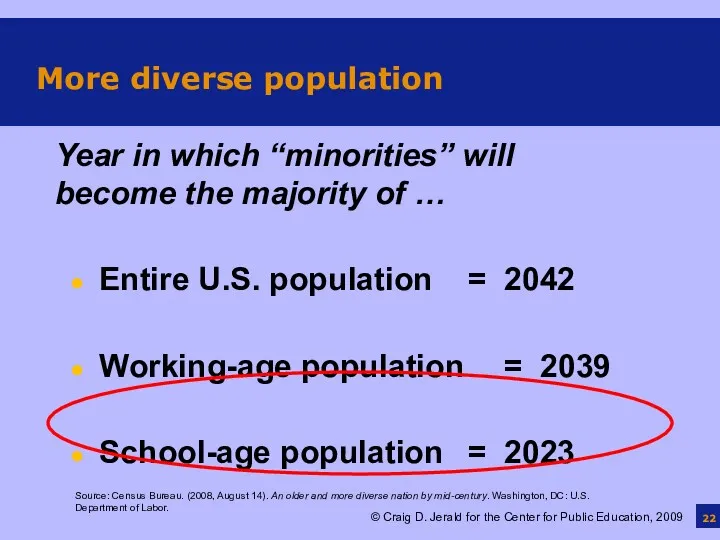 More diverse population Entire U.S. population = 2042 Working-age population