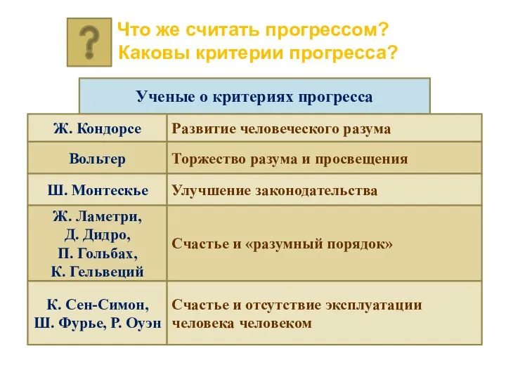 Что же считать прогрессом? Каковы критерии прогресса? Ученые о критериях прогресса Ж. Кондорсе