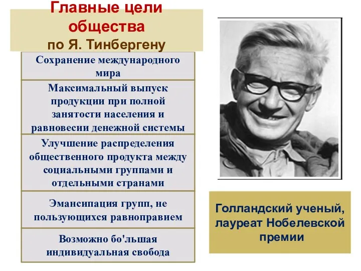 Сохранение международного мира Максимальный выпуск продукции при полной занятости населения