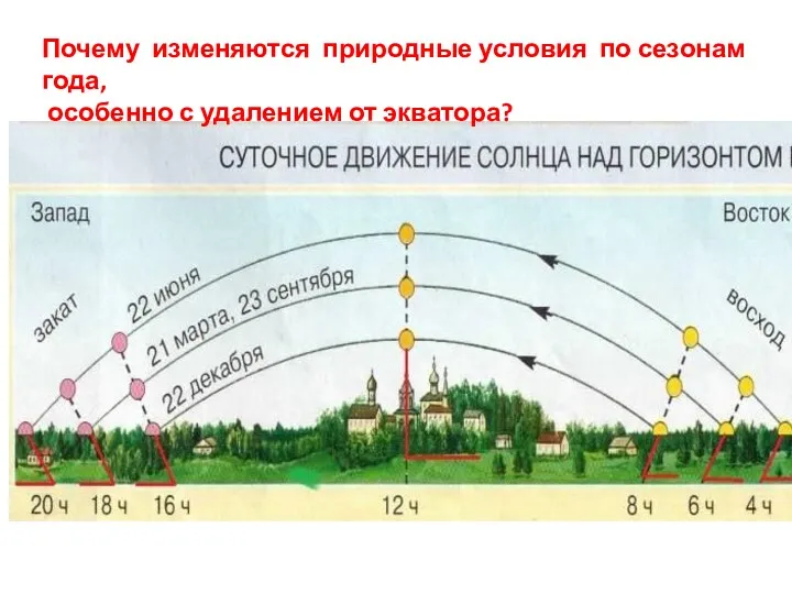 Почему изменяются природные условия по сезонам года, особенно с удалением от экватора?