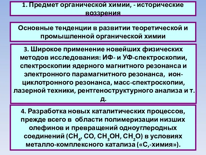 1. Предмет органической химии, - исторические воззрения 3. Широкое применение