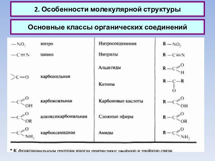 2. Особенности молекулярной структуры Основные классы органических соединений