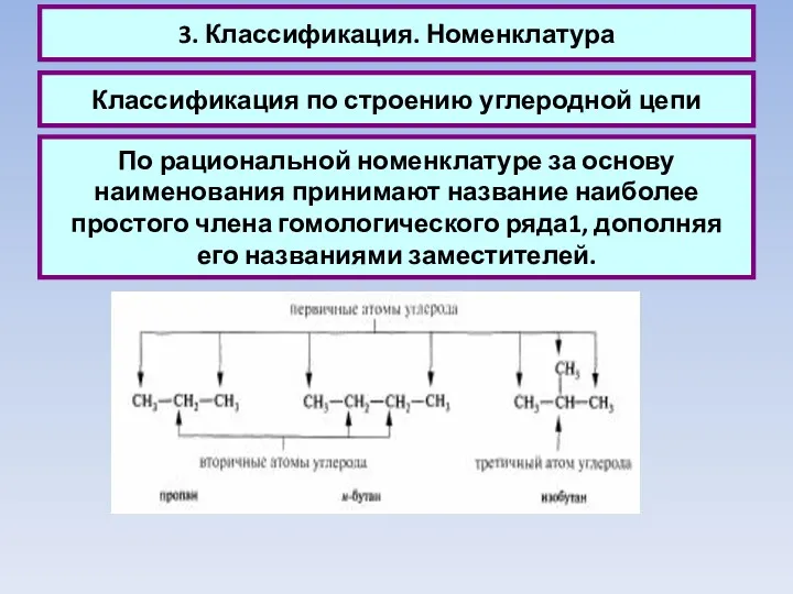 3. Классификация. Номенклатура Классификация по строению углеродной цепи По рациональной