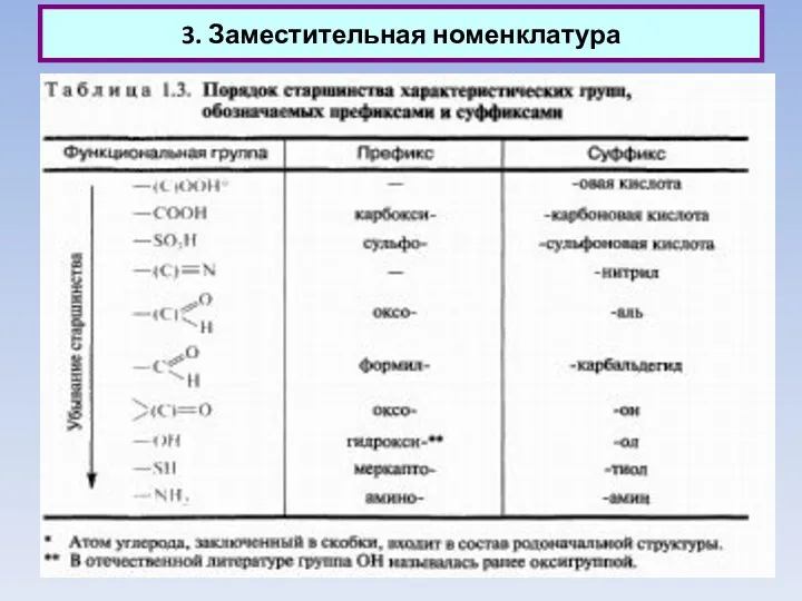 3. Заместительная номенклатура