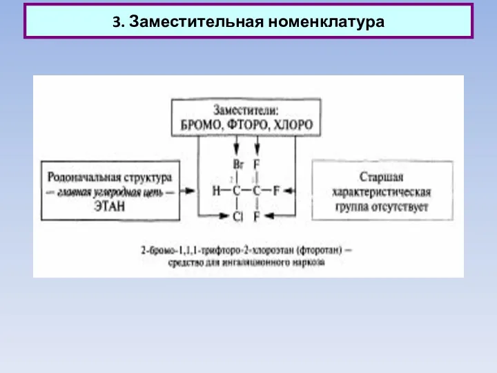 3. Заместительная номенклатура