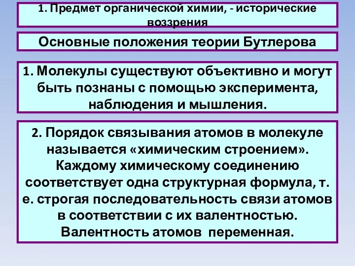 1. Предмет органической химии, - исторические воззрения Основные положения теории