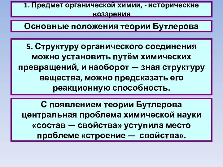 1. Предмет органической химии, - исторические воззрения Основные положения теории