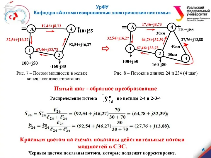 3 Пятый шаг - обратное преобразование Распределение потока по ветвям