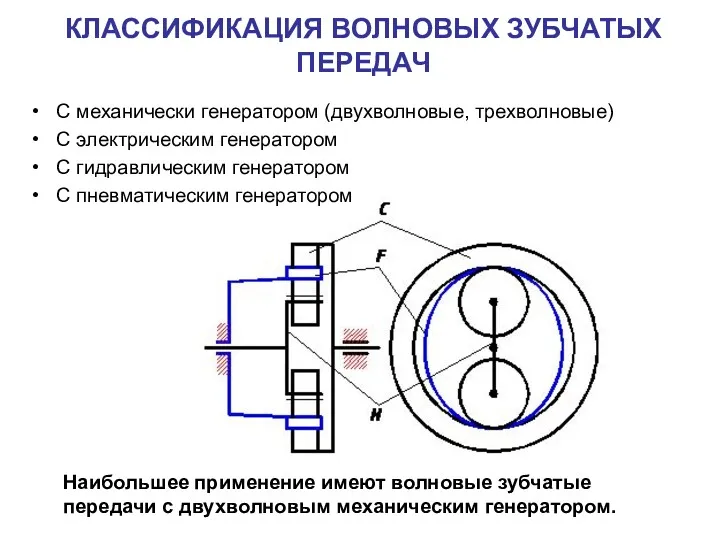 КЛАССИФИКАЦИЯ ВОЛНОВЫХ ЗУБЧАТЫХ ПЕРЕДАЧ С механически генератором (двухволновые, трехволновые) С