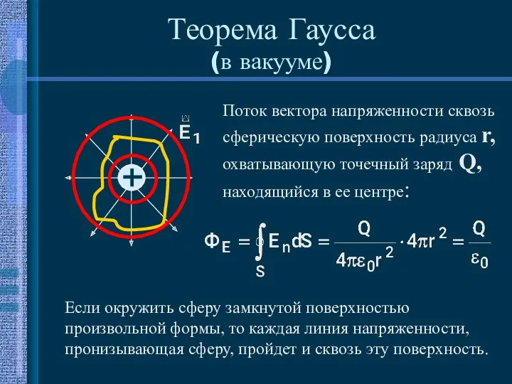 Поток вектора напряженности сквозь сферическую поверхность радиуса r, охватывающую точечный заряд Q, находящийся