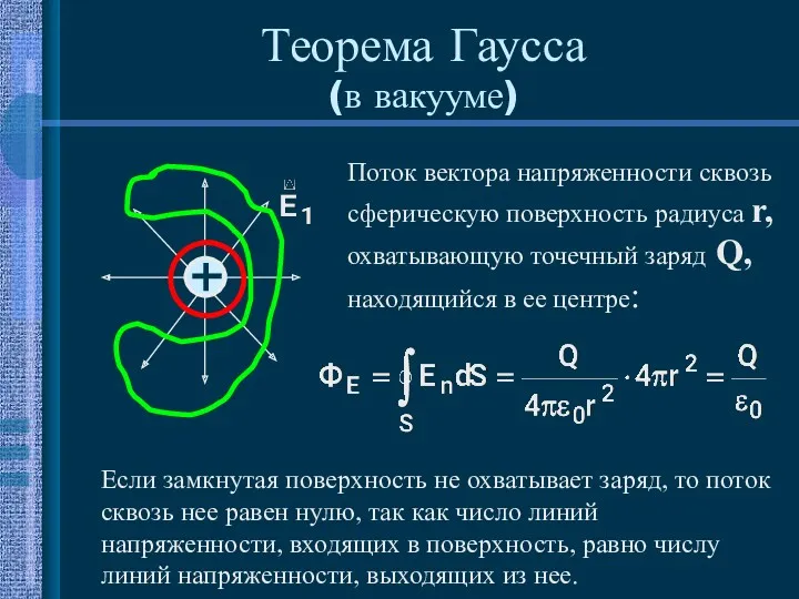 Поток вектора напряженности сквозь сферическую поверхность радиуса r, охватывающую точечный