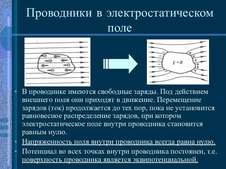 Проводники в электростатическом поле В проводнике имеются свободные заряды. Под действием внешнего поля