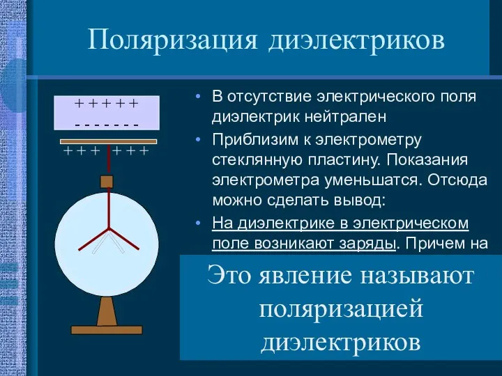 В отсутствие электрического поля диэлектрик нейтрален Приблизим к электрометру стеклянную