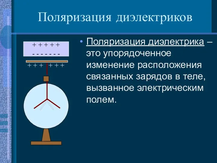 Поляризация диэлектрика – это упорядоченное изменение расположения связанных зарядов в