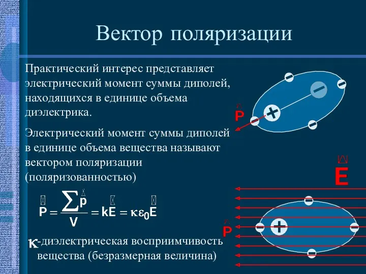 Вектор поляризации Практический интерес представляет электрический момент суммы диполей, находящихся в единице объема