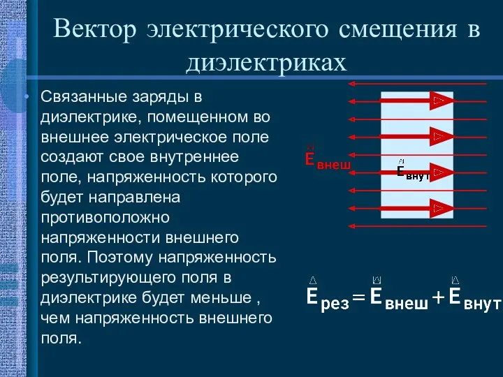 Вектор электрического смещения в диэлектриках Связанные заряды в диэлектрике, помещенном во внешнее электрическое