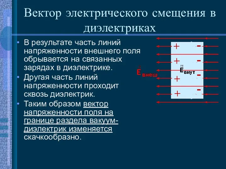 Вектор электрического смещения в диэлектриках В результате часть линий напряженности