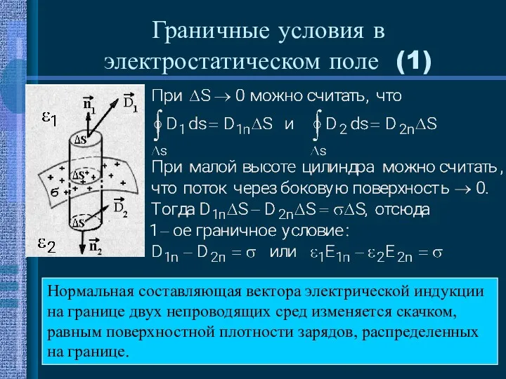 Граничные условия в электростатическом поле (1) Нормальная составляющая вектора электрической