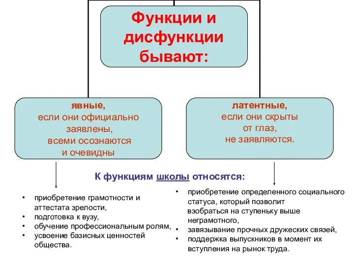 приобретение грамотности и аттестата зрелости, подготовка к вузу, обучение профессиональным