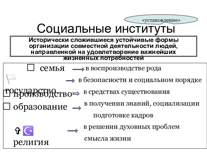 Социальные институты Исторически сложившиеся устойчивые формы организации совместной деятельности людей,