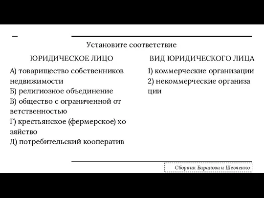 Уста­но­ви­те со­от­вет­ствие Сборник Баранова и Шевченко