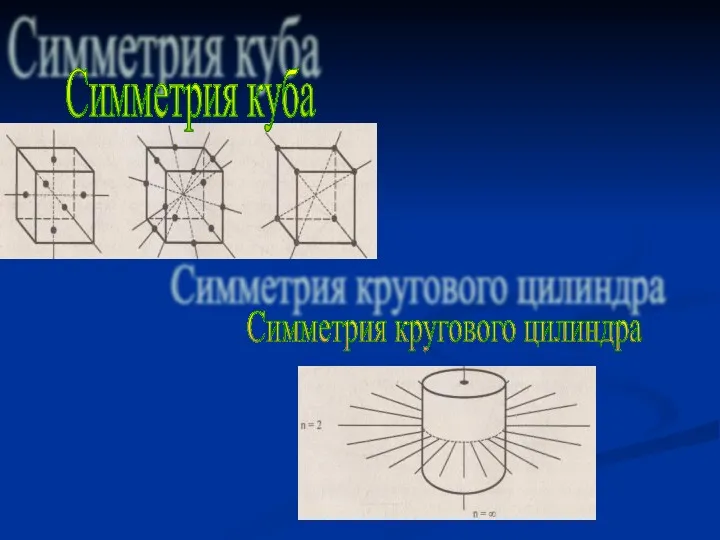 Симметрия куба Симметрия кругового цилиндра