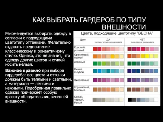 КАК ВЫБРАТЬ ГАРДЕРОБ ПО ТИПУ ВНЕШНОСТИ Рекомендуется выбирать одежду в