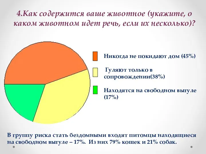 4.Как содержится ваше животное (укажите, о каком животном идет речь,