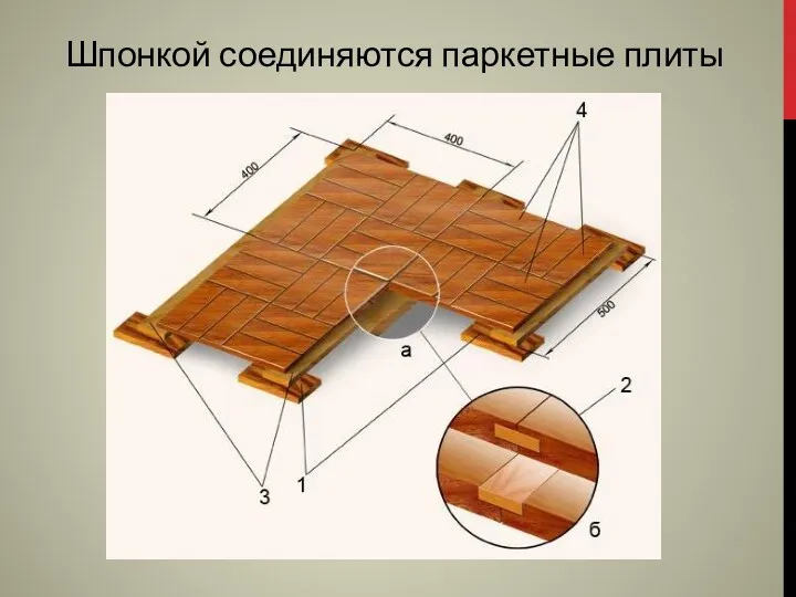 Шпонкой соединяются паркетные плиты